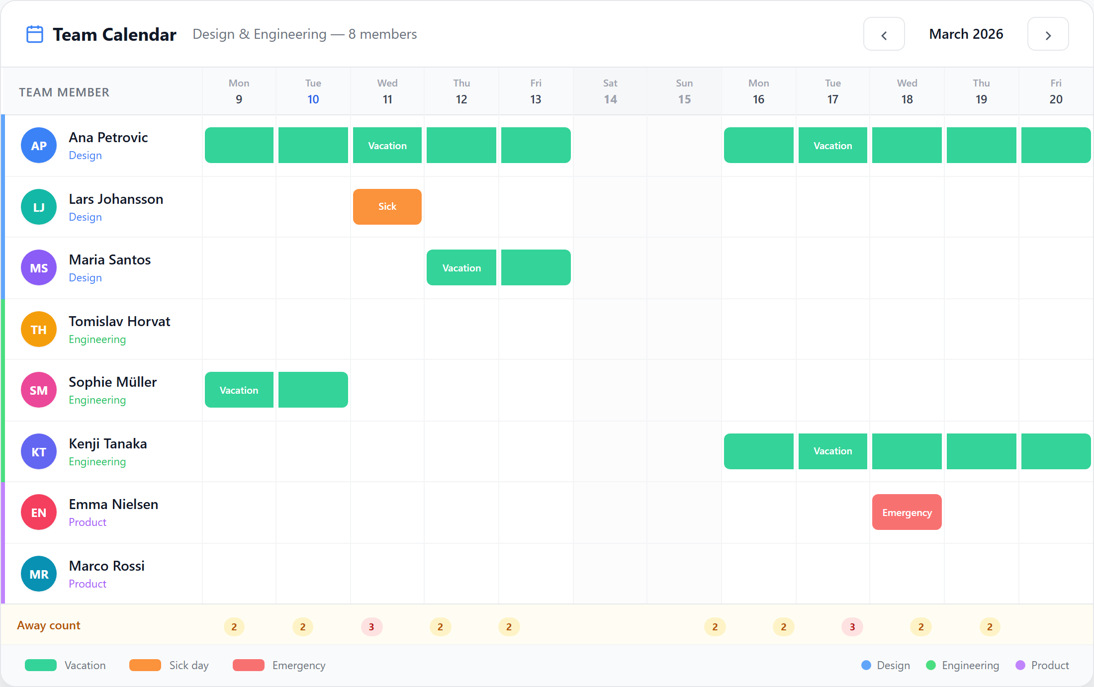 BreezeLeave team calendar showing vacation, sick days, and emergency leave across multiple teams with overlap detection